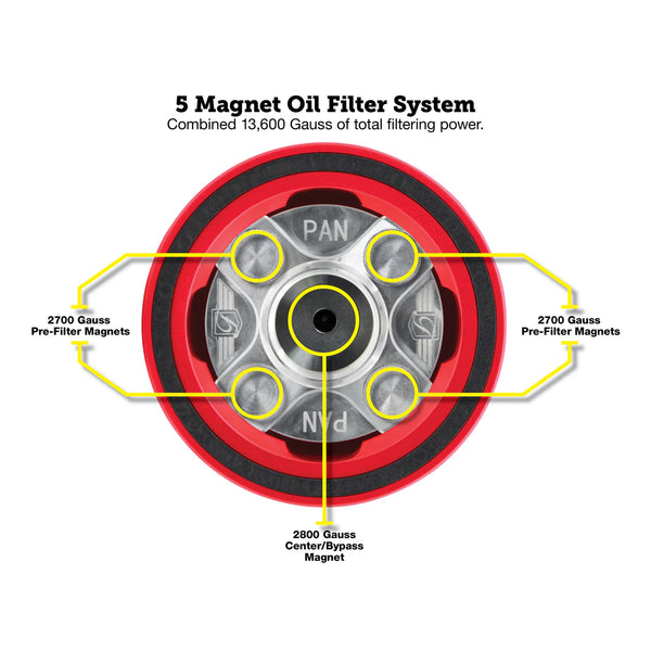 Figurati Performance Magnetic Oil Filter